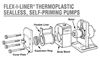 Picture of New Flex-I-Liner Thermoplastic Sealless, Self Priming Pump with MAC Motor
